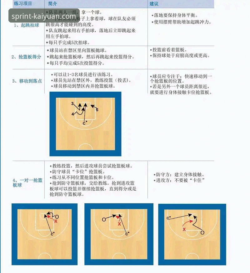 从加时鏖战到关键补篮：在开元棋牌官网分析NBA战术博弈的实战教程
